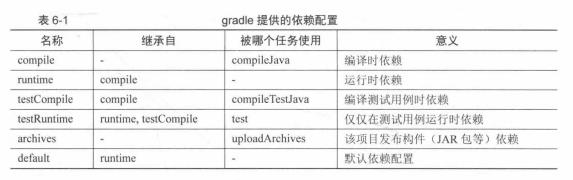 这一次彻底弄明白Gradle相关配置