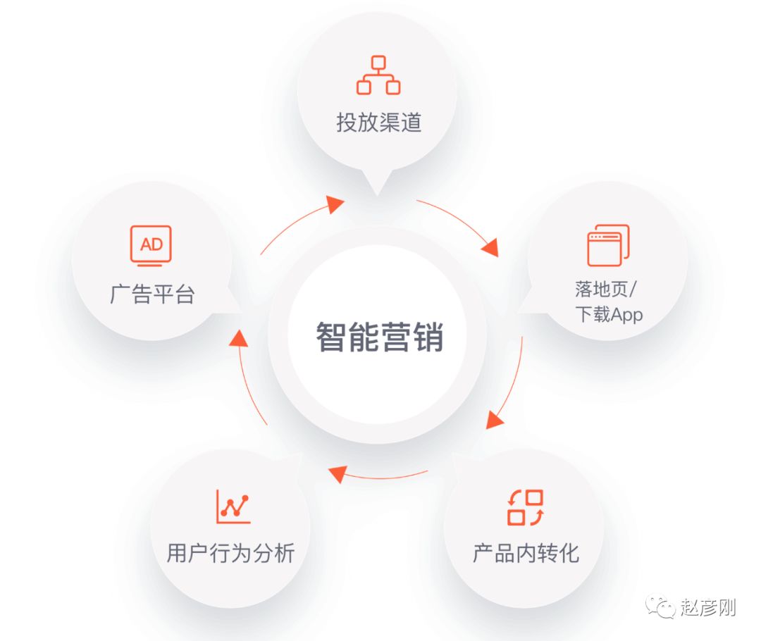 一款非常强大的数据分析工具「GrowingIO」