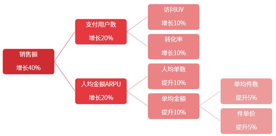 数据分析能力将是未来职场人士的分水岭