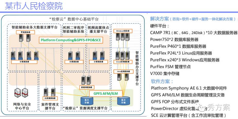 数据挖掘:大数据智能分析方案及案例分析(ppt)