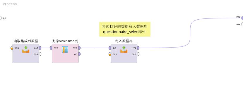 独家 | 手把手教你做数据挖掘 !（附教程&数据源）