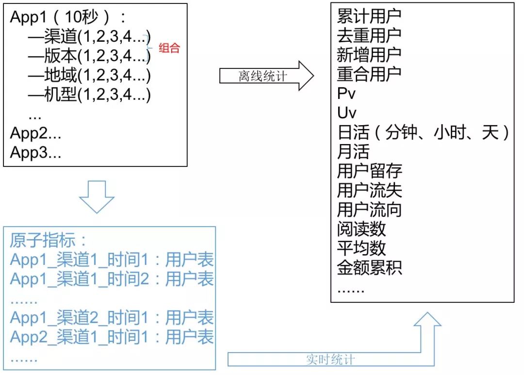 每日生产万亿消息数据入库，腾讯如何突破大数据分析架构瓶颈