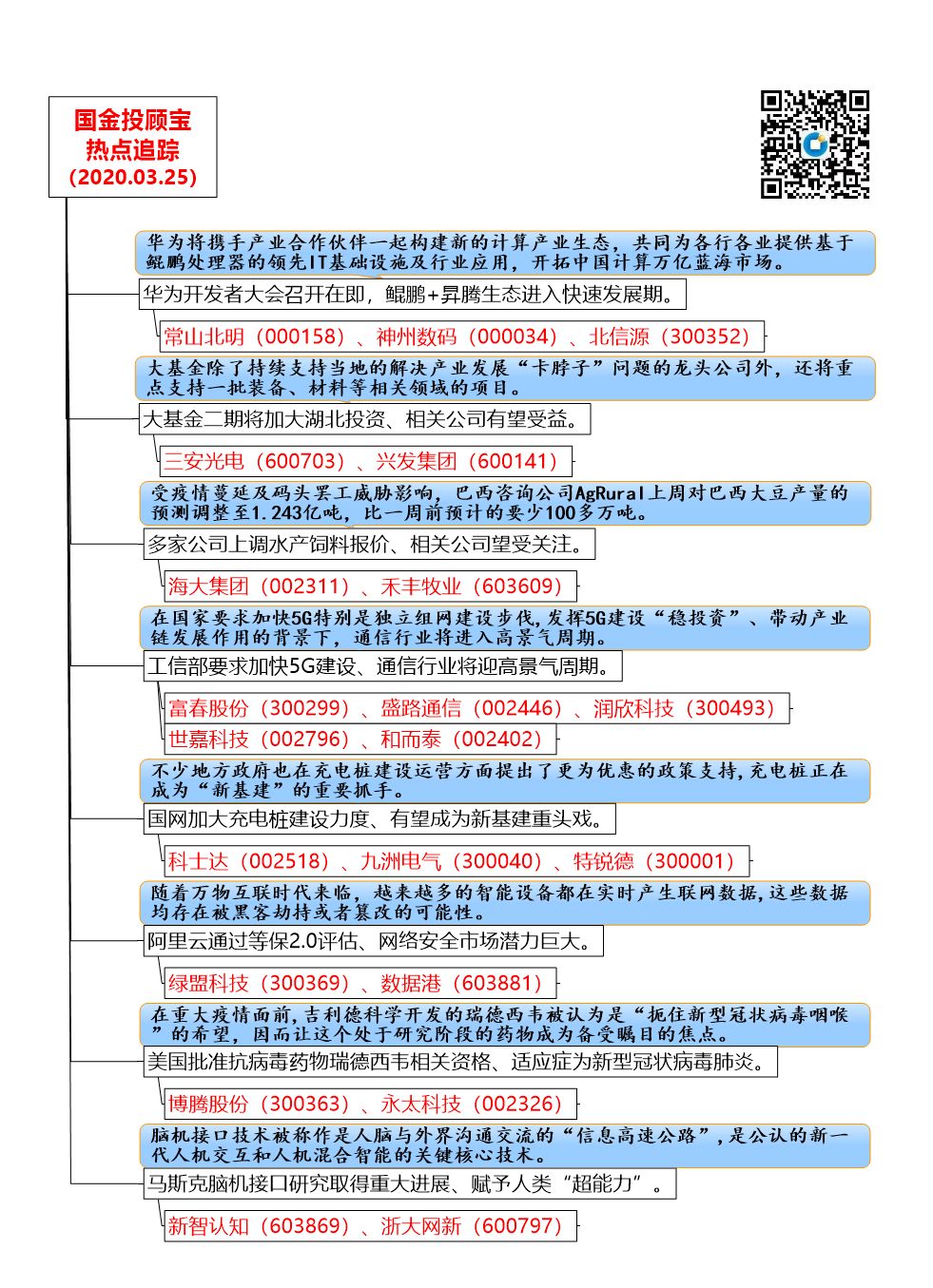 【热点聚焦】华为开发者大会召开在即　鲲鹏+昇腾生态进入快速发展期