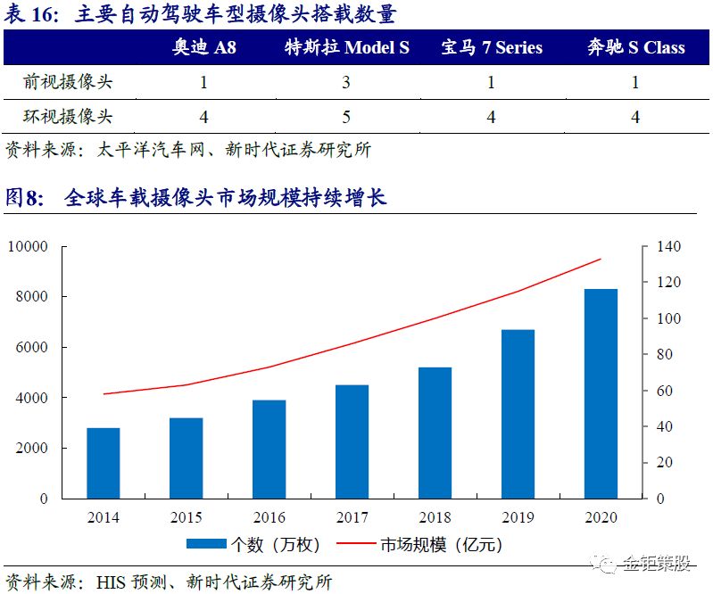 自动驾驶报告——"智能"与"网联"融合发展成行业大势