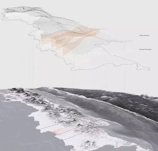 QGIS+GH玩转·数据分析图！