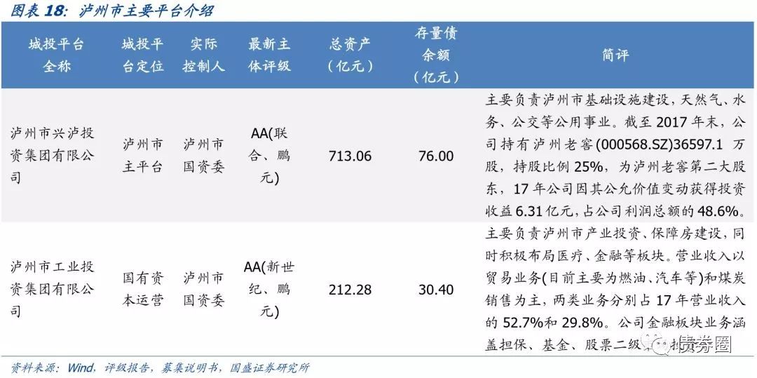 四川省116个城投平台详尽数据挖掘