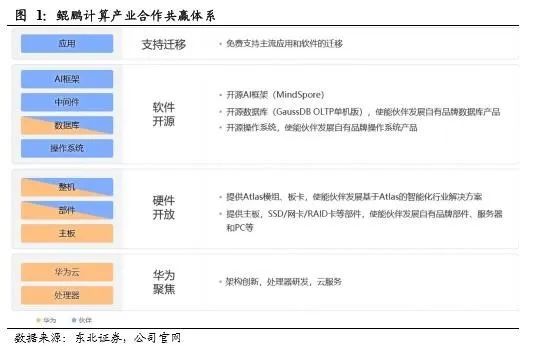 头号研报：华为开发者大会将举行 聚焦两大核心机会