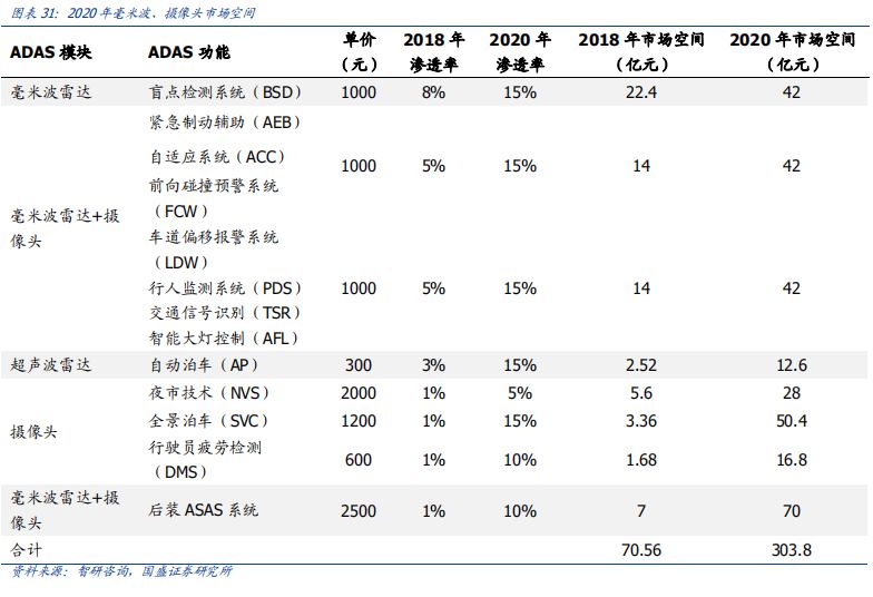 看完这篇文章，你才真正懂得L2级自动驾驶！