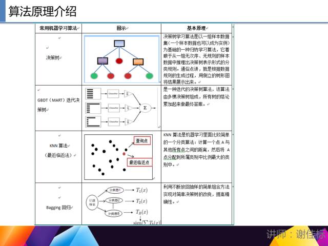 65页PPT讲述一个完整R语言与数据挖掘的案例