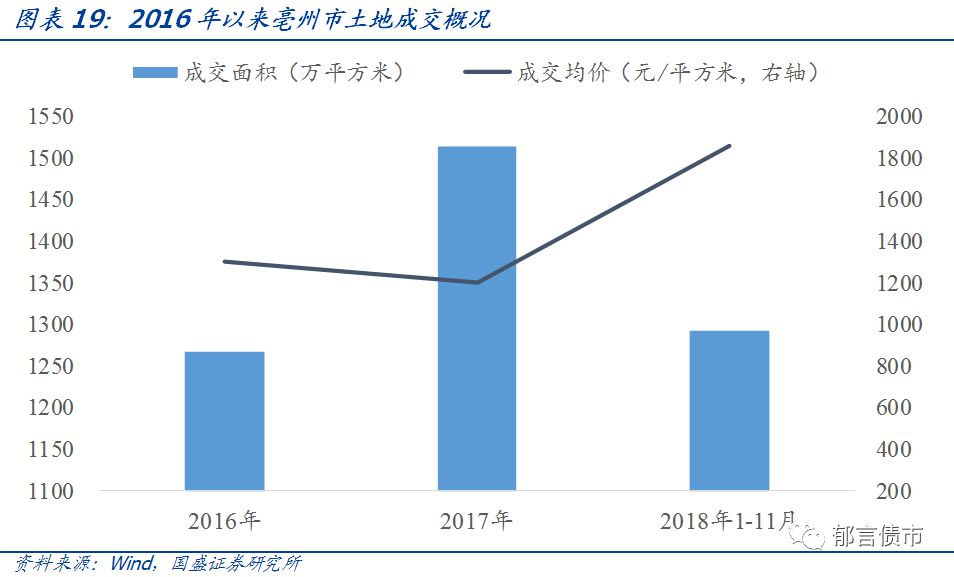 【深度】安徽省84个城投平台详尽数据挖掘——走遍中国系列之十三