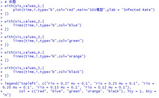 经典传染病模型的R语言编程实现