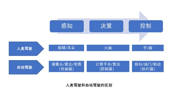 一文读懂自动驾驶：在中美AI竞赛上，中国凭什么赢？