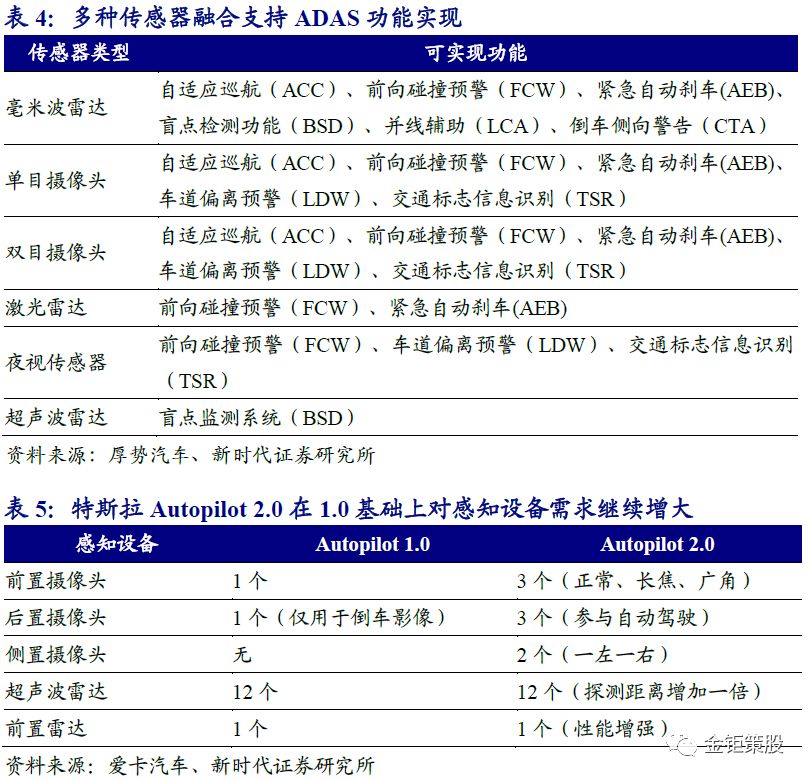 自动驾驶报告——"智能"与"网联"融合发展成行业大势