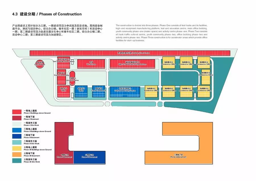 【纯干货分享】模块化的产业园设计，这么做……