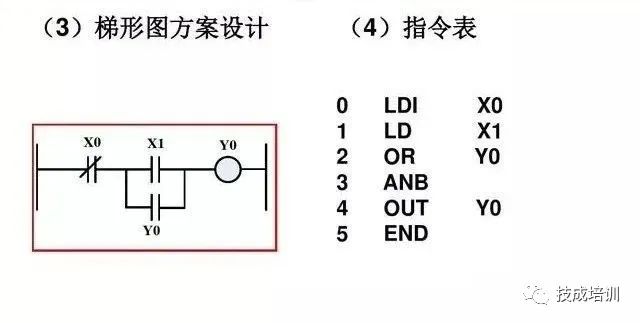 7个基础指令4个编程实例，带你学好PLC！