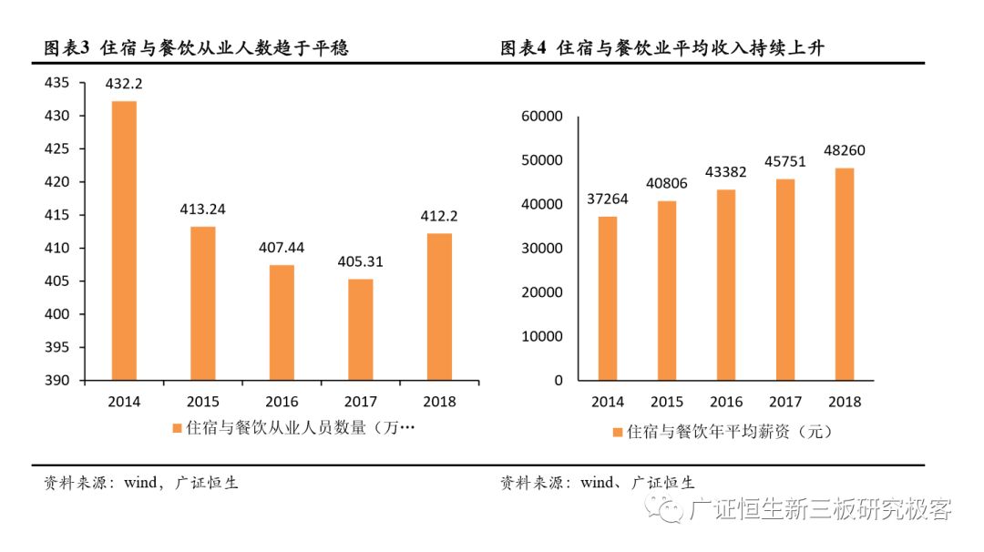 自动驾驶专题研究之市场空间预测 ——基于人力成本替代角度的分析