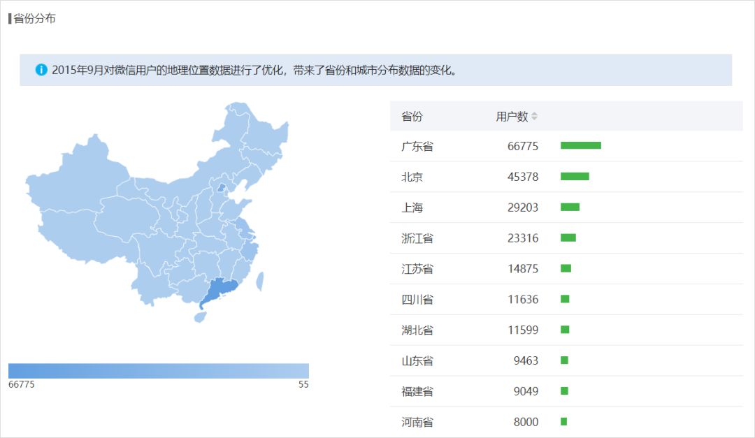 数据分析很重要，但你真的会吗？