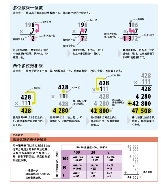 原来编程和数学，可以如此简单！