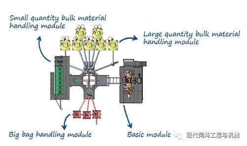 水平模块化混合小机组 | 混合