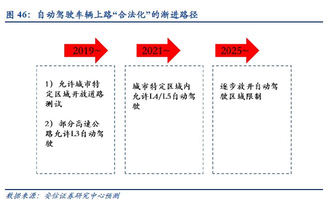 自动驾驶：百年汽车产业的“iPhone”时刻