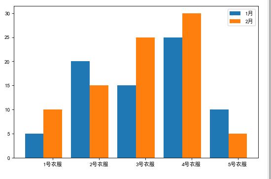 数据分析中各种图