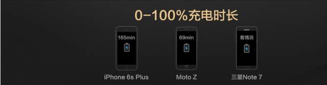 motoZ定义模块化手机：骏和通信开启预订！