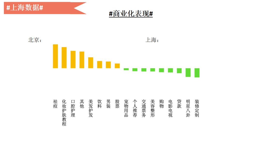 大数据变现实践：微博百亿营收背后的数据挖掘技术