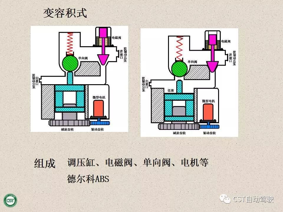 自动驾驶技术之——防抱死制动系统（ABS）与EBD系统（PPT）