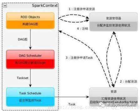 数据分析工具篇——spark计算原理