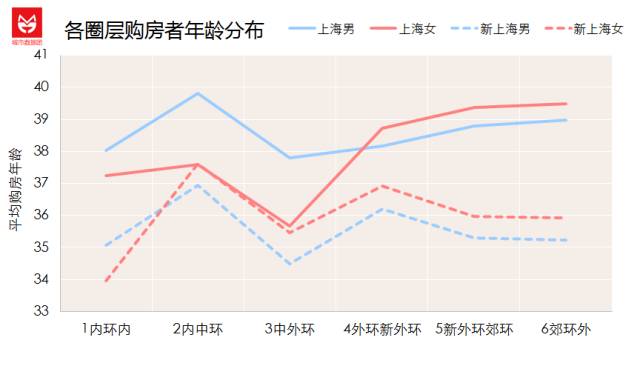 数据分析揭秘，上海的房子都被谁买走了？