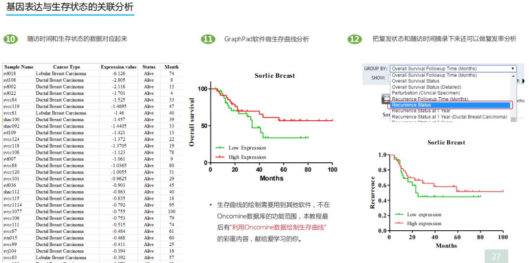 学好Oncomine，触摸肿瘤数据挖掘