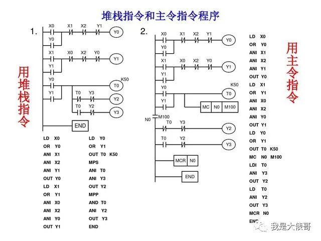 30个PLC编程实例，助你快速入门