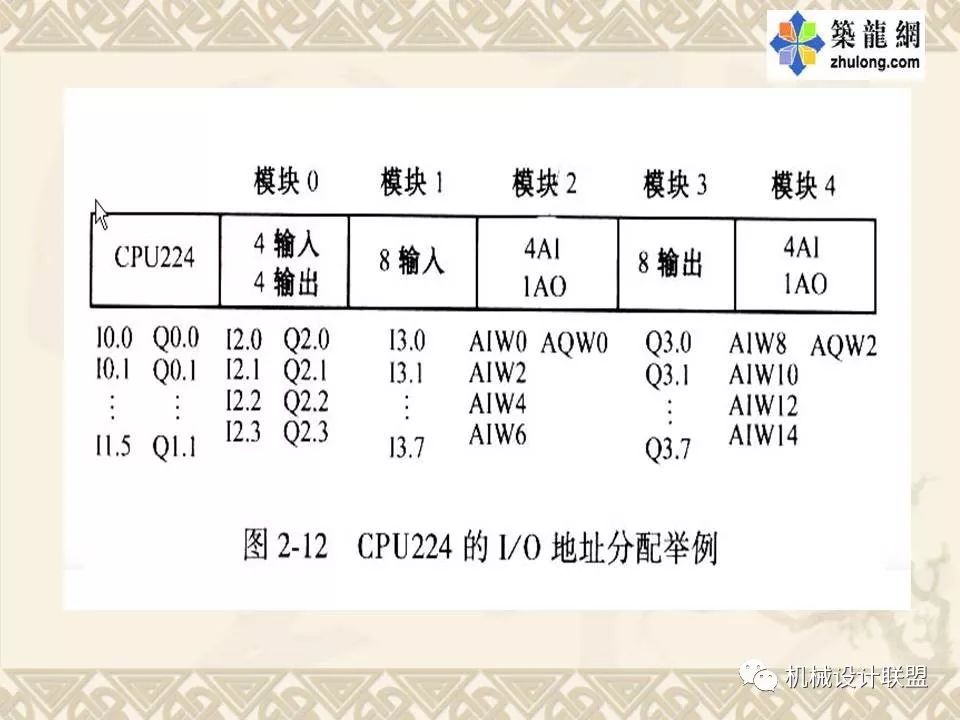 PLC可编程序控制器及应用