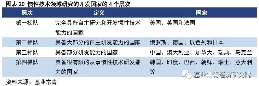 惯性导航——自动驾驶不可或缺的定位系统核心