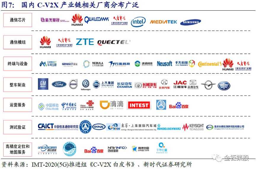 自动驾驶报告——"智能"与"网联"融合发展成行业大势