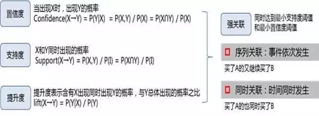 如何训练数据挖掘思维