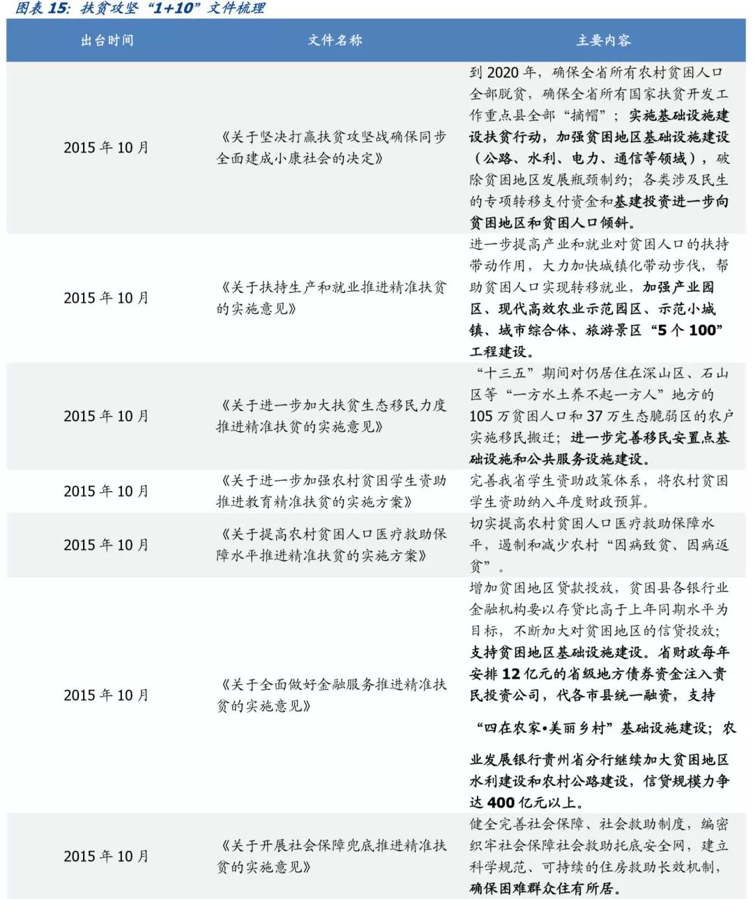 贵州省68个城投平台详尽数据挖掘