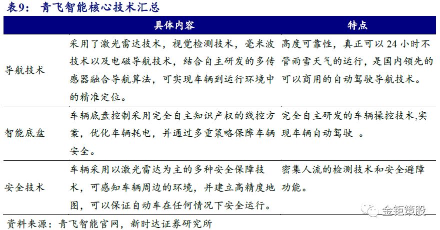 自动驾驶报告之——产业化落地和应用场景解读