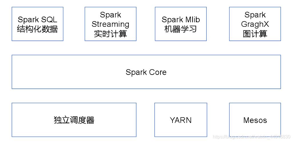 大数据面试杀招——Spark高频考点，必知必会!