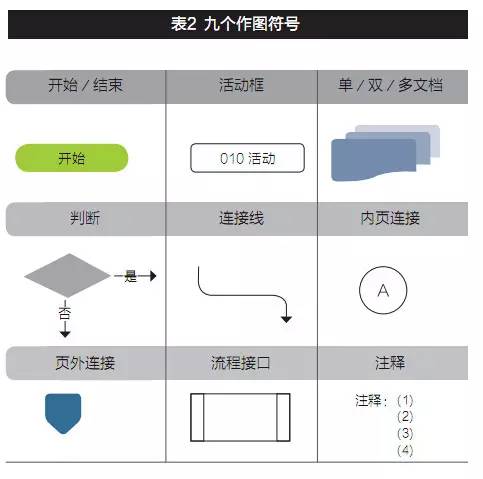 模块化流程再造