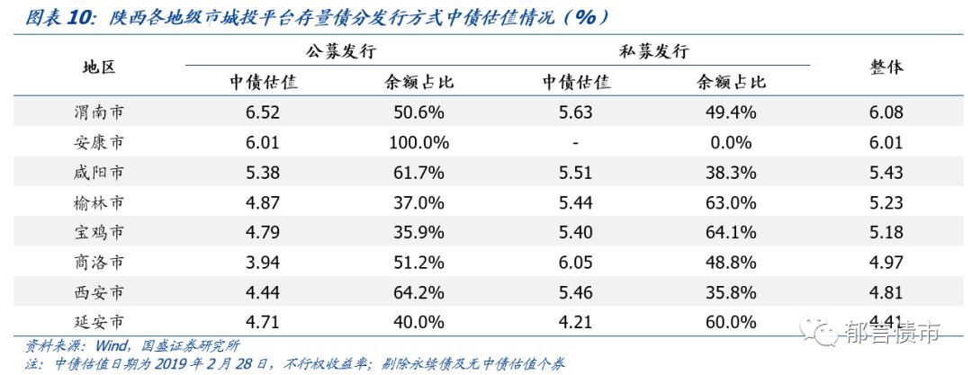 【深度】陕西省42个城投平台详尽数据挖掘——走遍中国系列之十六