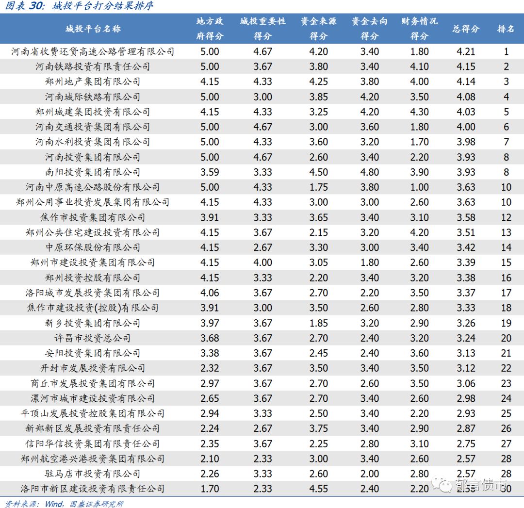【深度】河南省49个城投平台详尽数据挖掘——走遍中国系列之十五