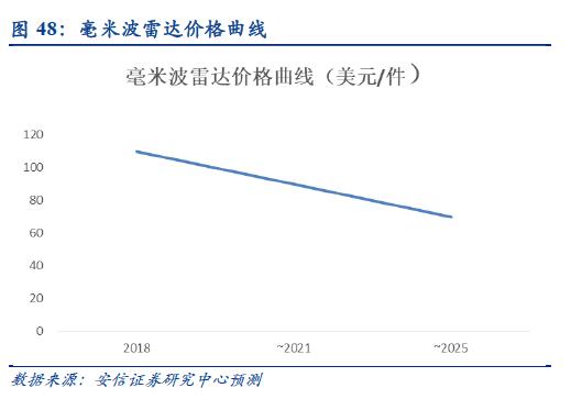 自动驾驶：百年汽车产业的“iPhone”时刻