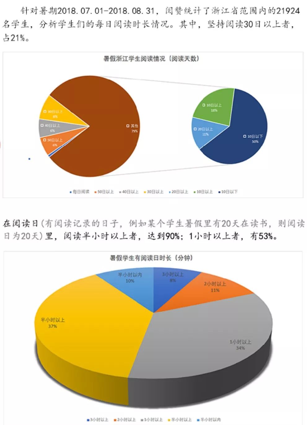 浙江省中小学生阅读数据分析报告发布，数据背后有故事