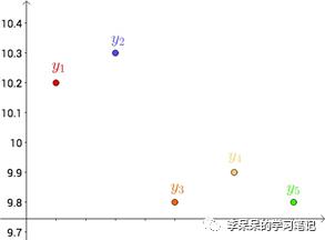 机器学习（三）、最小二乘法