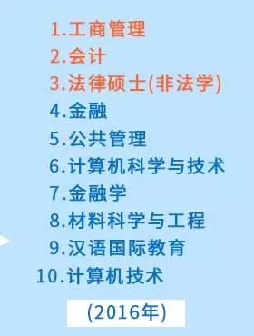 考研大数据：15-18年研究生报考数据分析报告