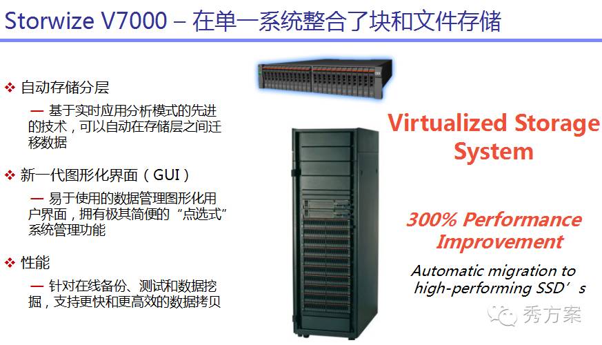 数据挖掘:大数据智能分析方案及案例分析(ppt)