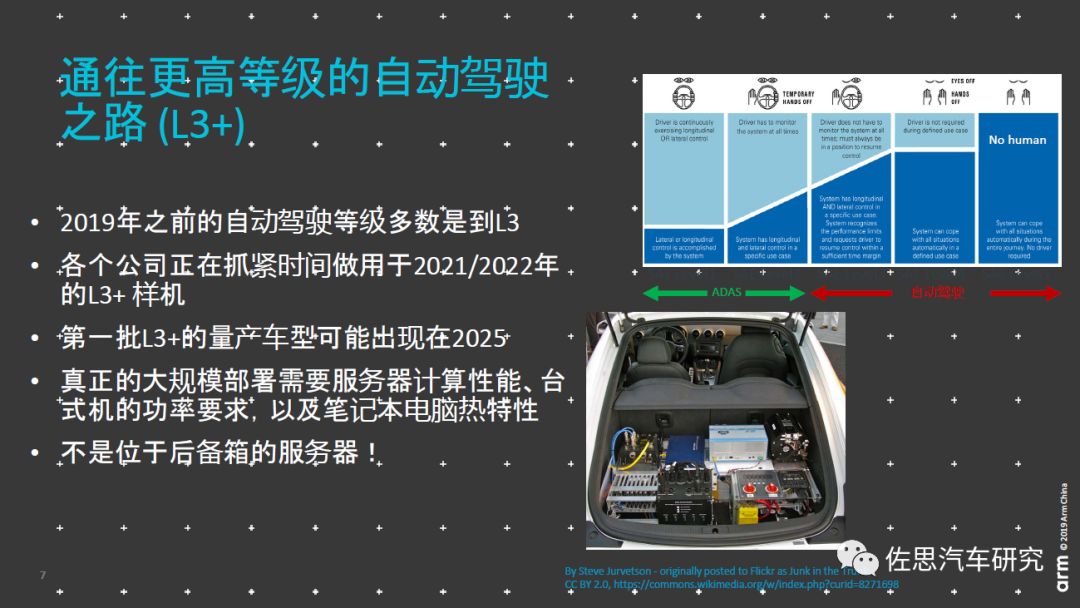 ARM舒杰：如何使自动驾驶解决方案大规模应用