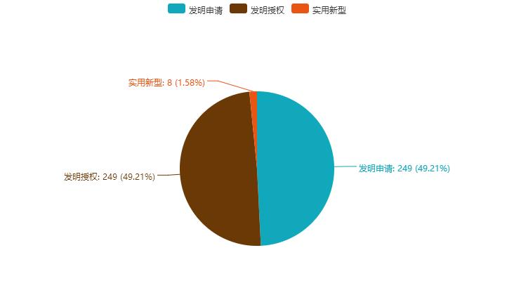 【incoPat数据分析】中科院待拍卖专利之新材料产业专利推介