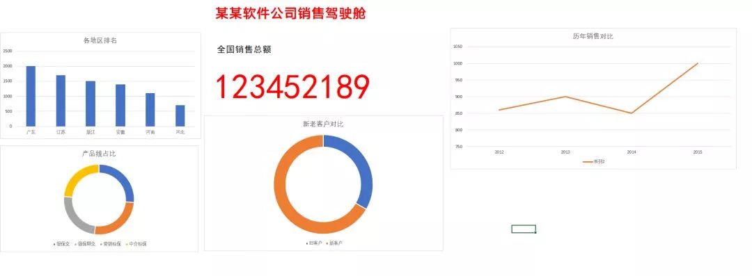 干货 | 做同一个数据分析，你为什么比别人多花了100倍的时间？